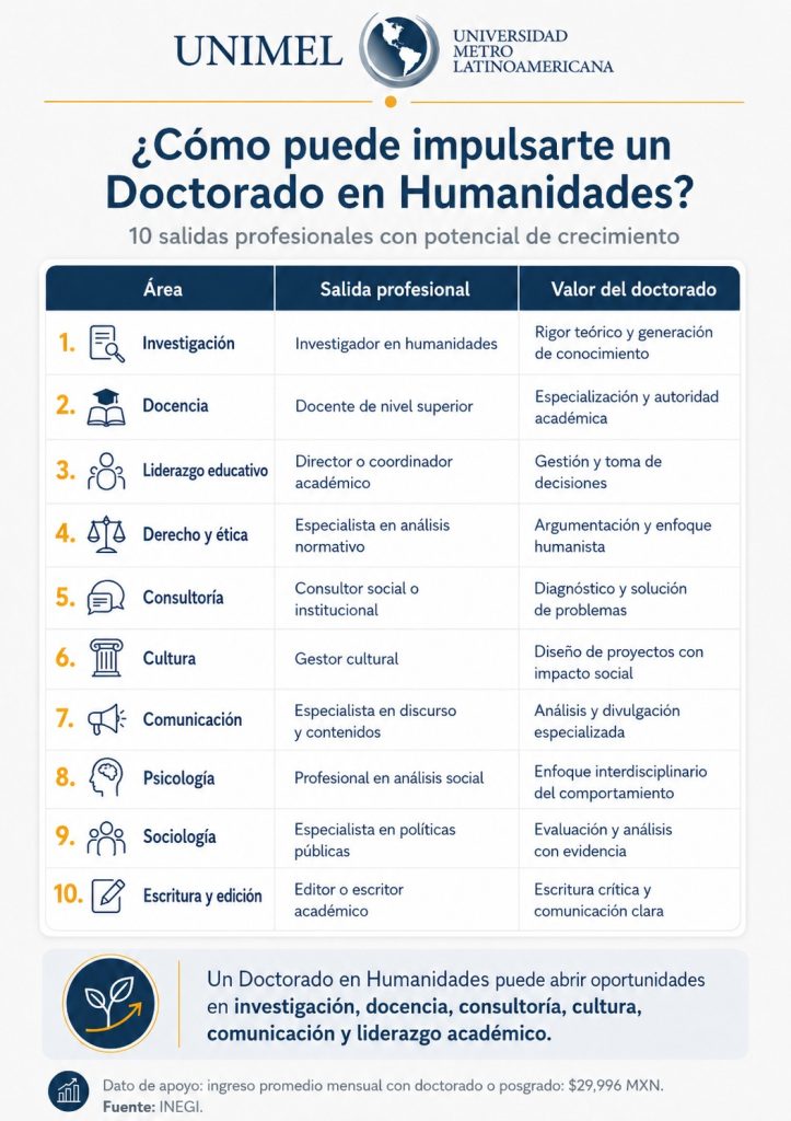 Por qué un posgrado de UNIMEL te hace más competitivo profesionalmente