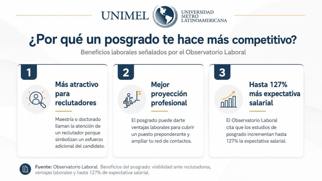 Por qué un doctorado de UNIMEL te hace más competitivo