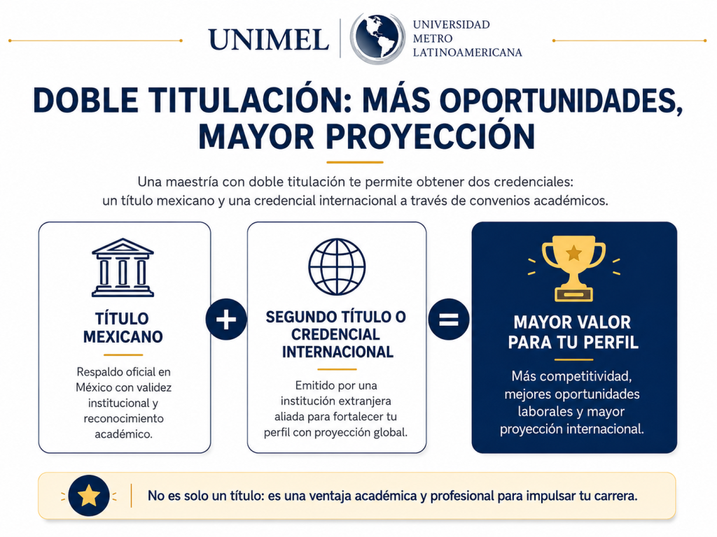 Ventajas de la doble titulación de las maestrías en línea de UNIMEL