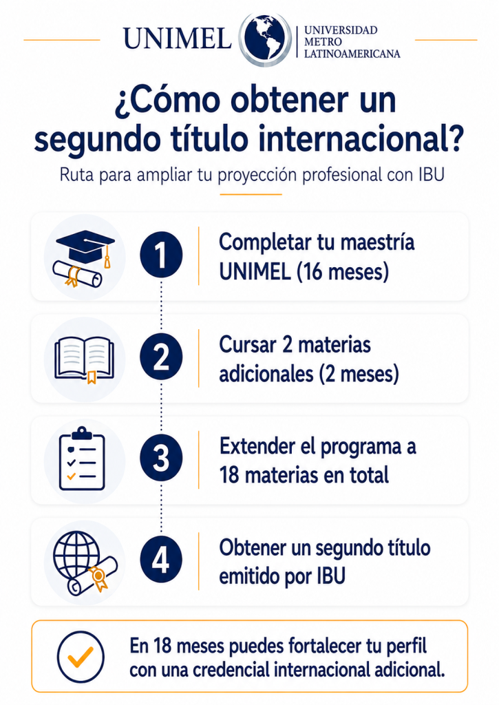 Pasos para obtener una maestría con doble titulación en UNIMEL